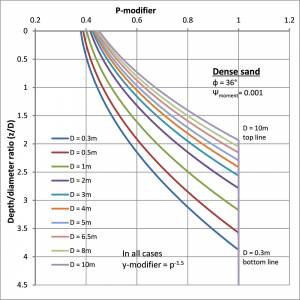 Figure#1