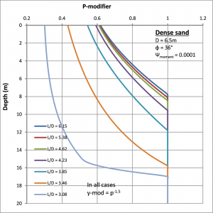 Figure#2