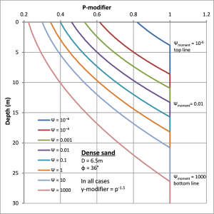 Figure#3