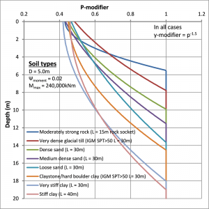 Figure#4